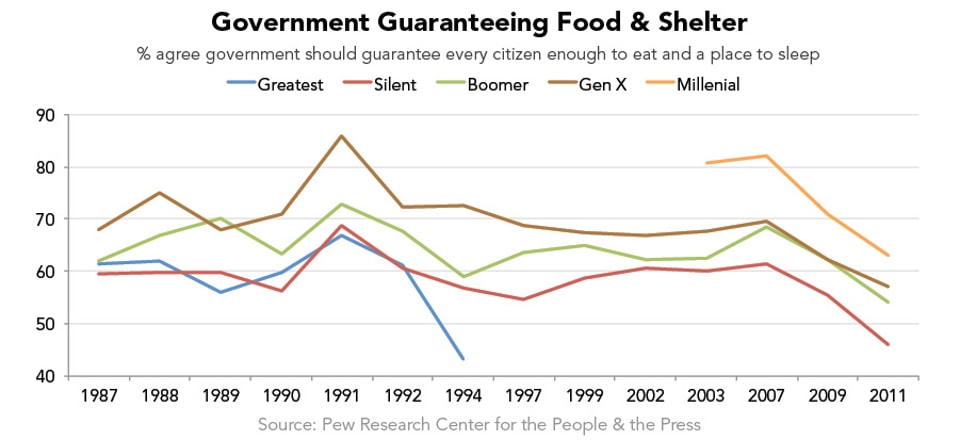 Government_Guaranteeing_Food___Shelter