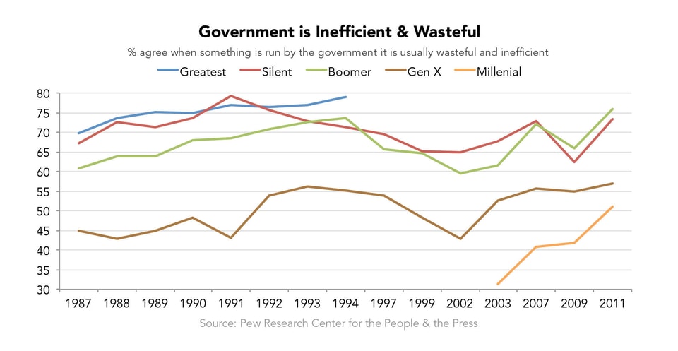 Government_is_Inefficient___Wasteful_Hi-Res