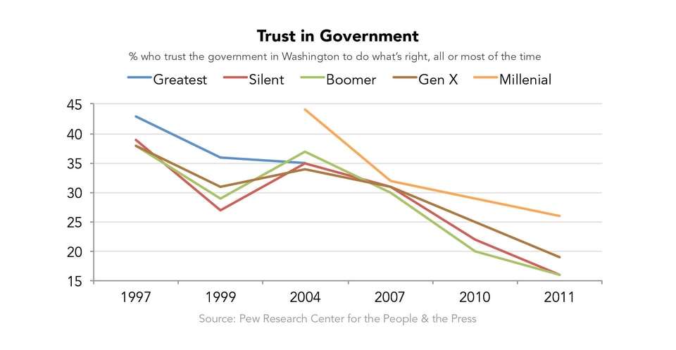 Trust_in_Government_Hi-Res