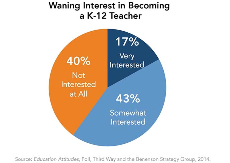 Waning_Interest_in_Becoming_a_K-12_Teacher
