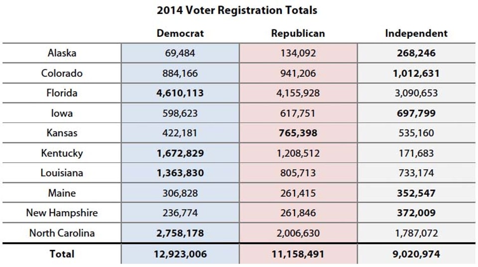 2014_Voter_Registration_Totals