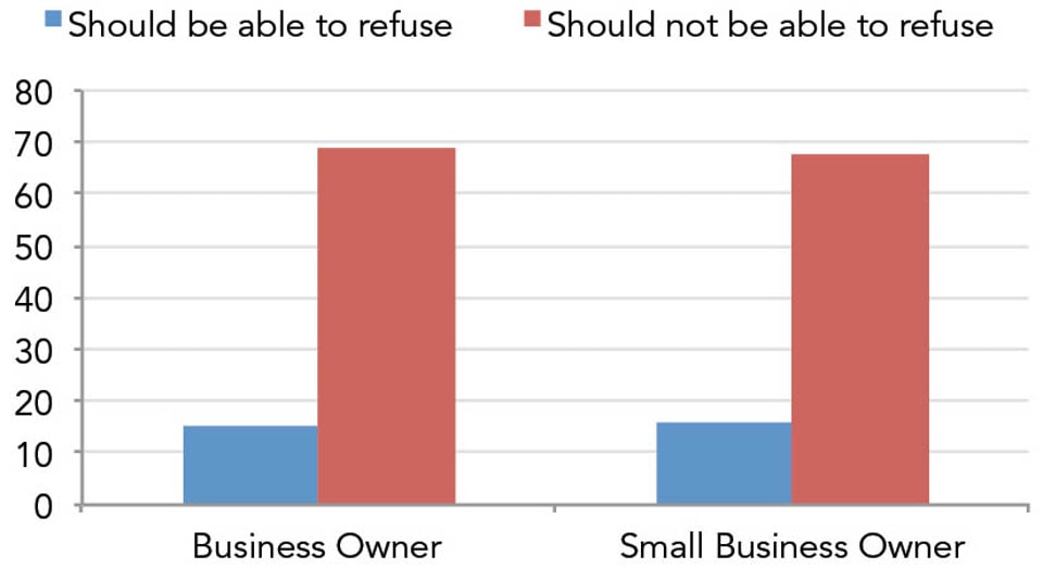 Should_Private_Actors_be_able_to_Refuse_Service_to_a_Gay_Person_web