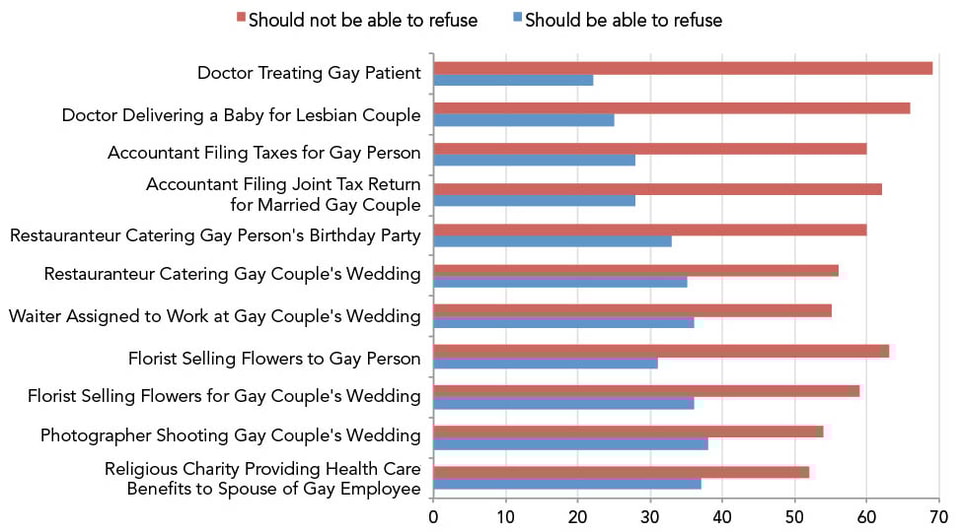 Should_We_Allow_Refusal_of_Service_to_Gay_People_and_Couples_web