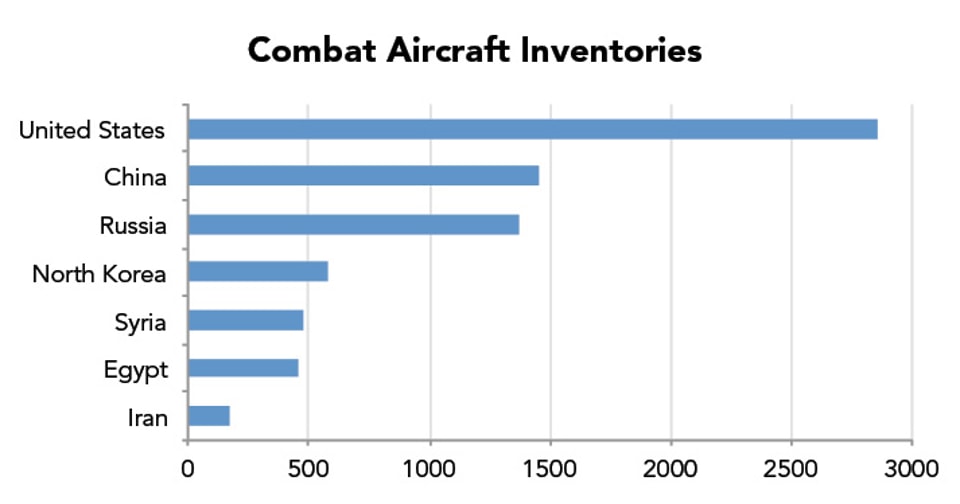 Combat_Aircraft_Inventories