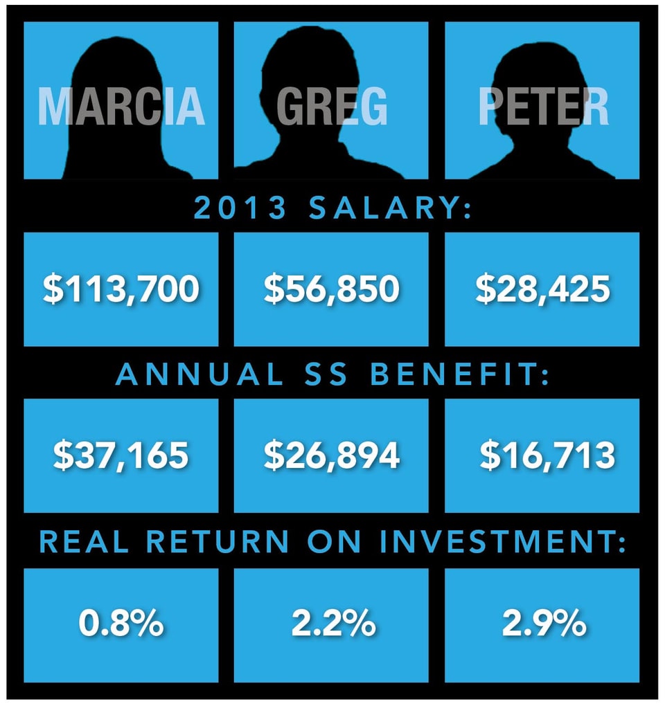 Net_Benefit_of_Social_Security-_Employer_contribution_included_web