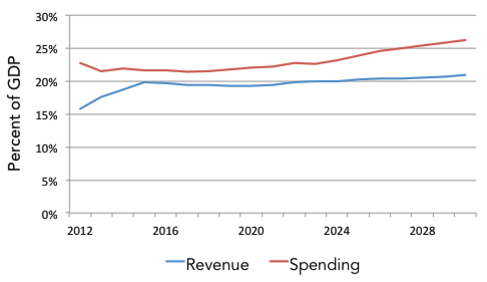 Soak_the_Rich_Scenario_Spending_and_Revenue_Projections