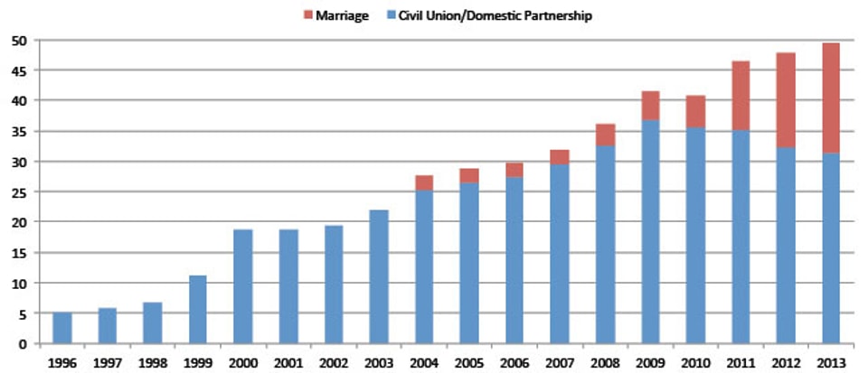 Relationship_Recignition_Graph_1_web