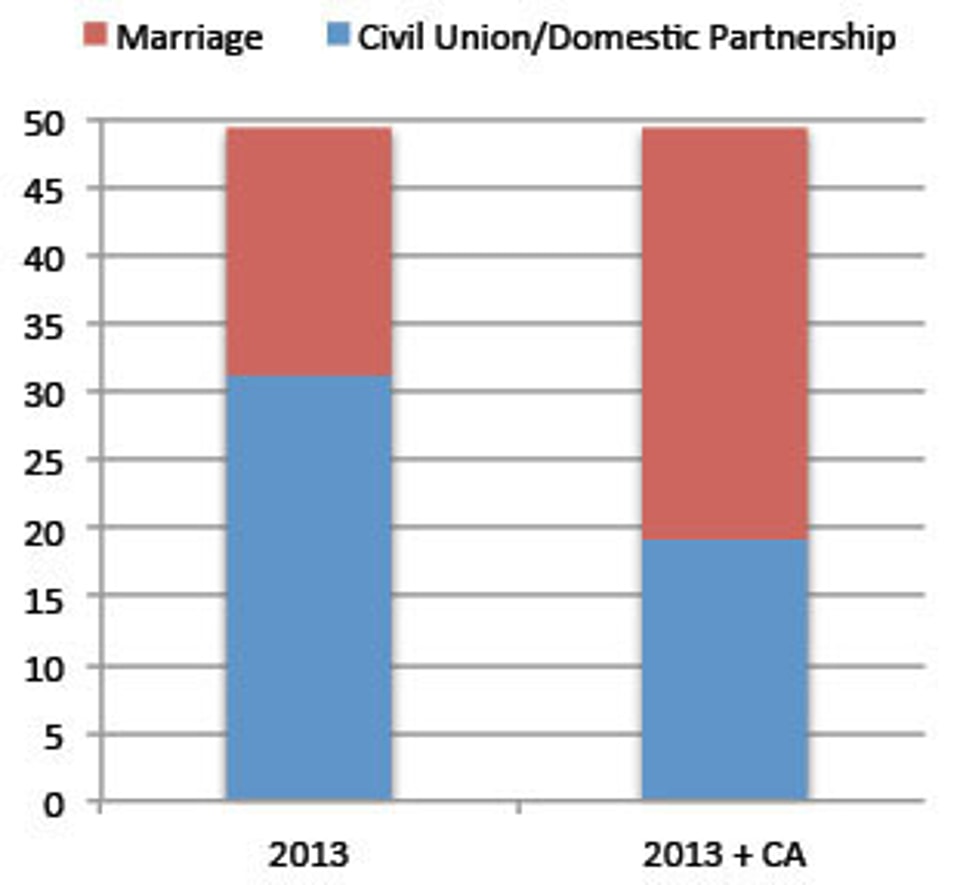 Relationship_Recignition_Graph_2_web