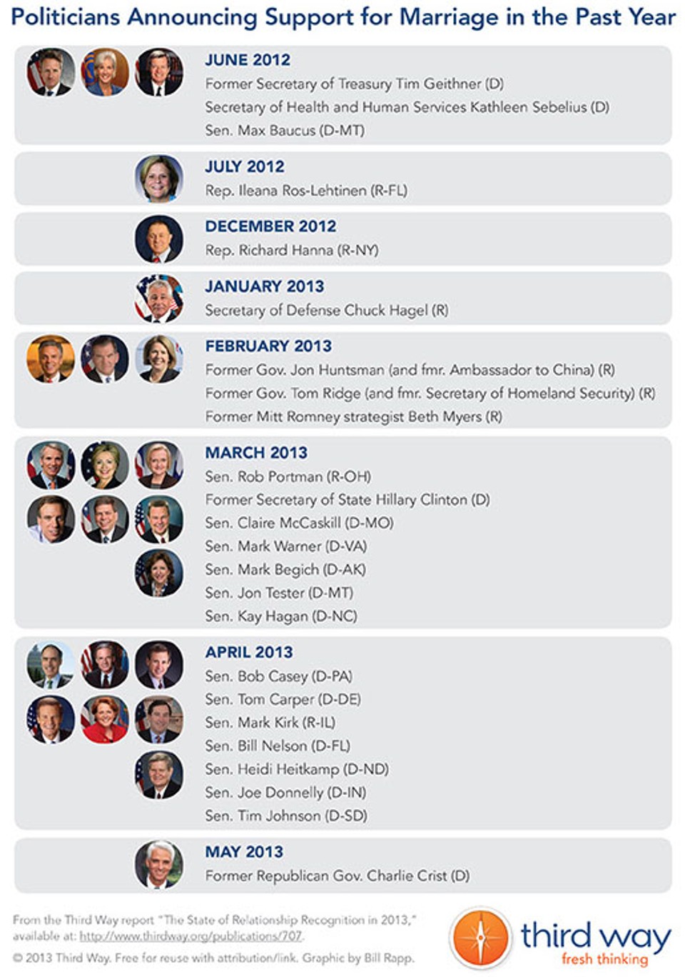 marriage_support_timeline-WEB_new