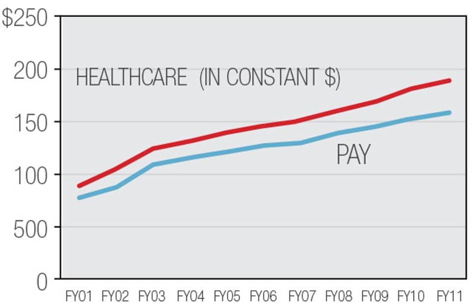 Personnel_Cost_Growth