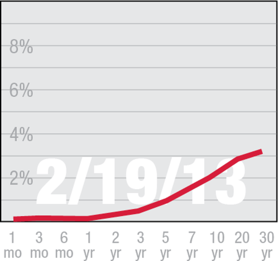 yield_curve_recent