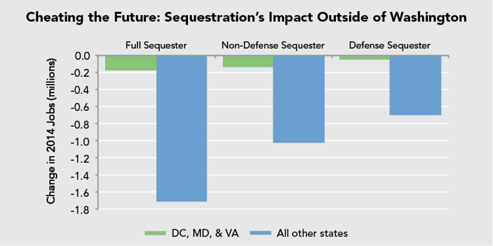 Cheating_the_Future-_Sequestration’s_Impact_Outside_of_Washington