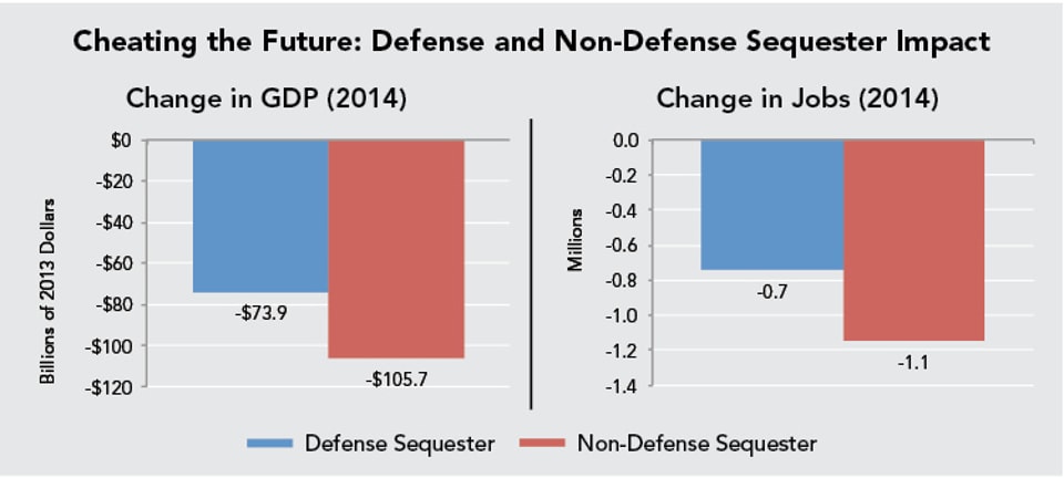 Cheating_the_Future-_Defense_and_Non-Defense_Sequester_Impact