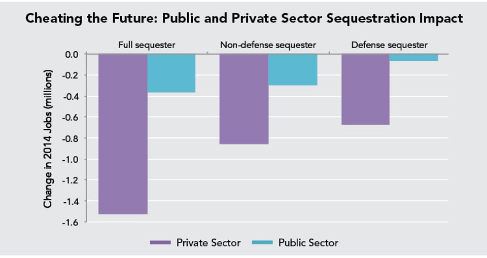 Cheating_the_Future-_Public_and_Private_Sector_Sequestration_Impact
