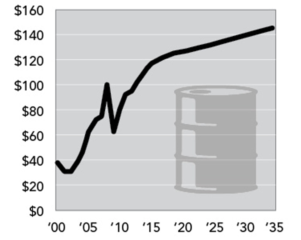 Rising_Oil_Cost