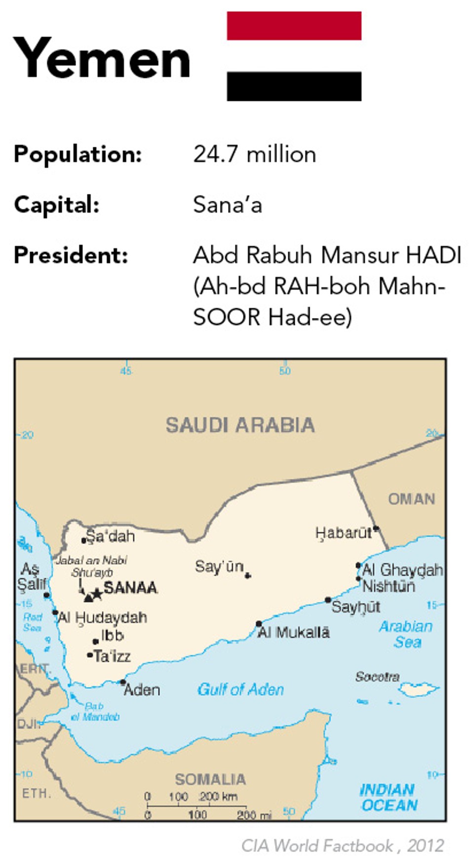 Yemen_Profile