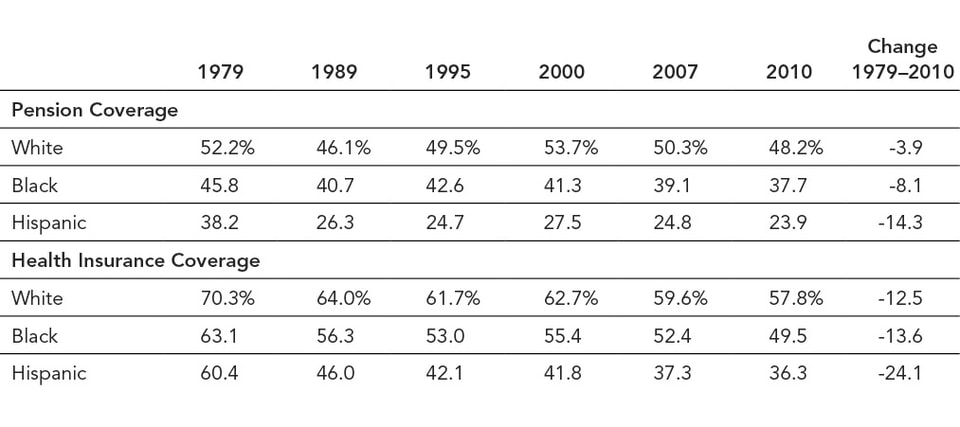 Table__1-_Employer-provided_health_insurance_and__pension_coverage__by_race_and_ethnicity__1979-2010