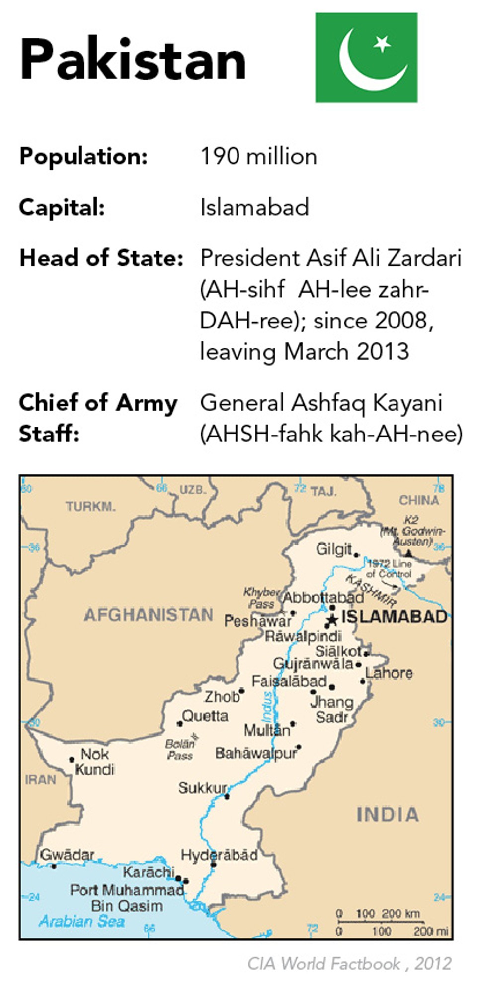 Pakistan_Profile