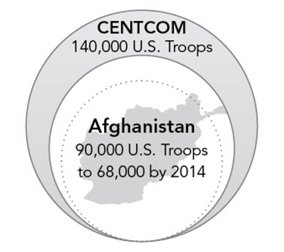 Centcom