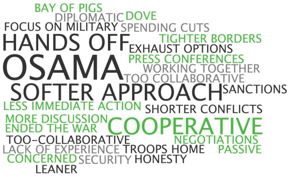 Key_Words_Associated_with_the_Democratic_Party_on_National_Security