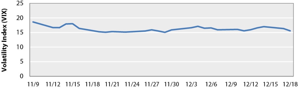 Recent_Activity_on_the_Volatility_Index