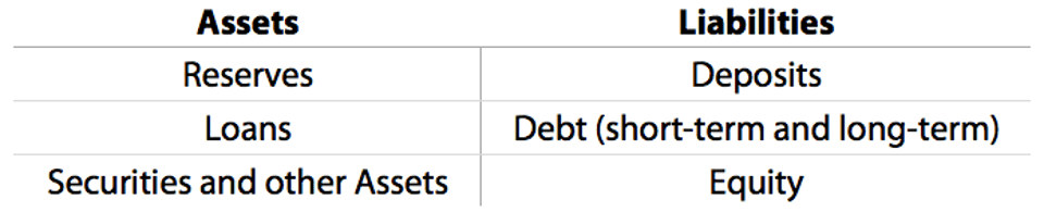 Financial_Institution_Balance_Sheet