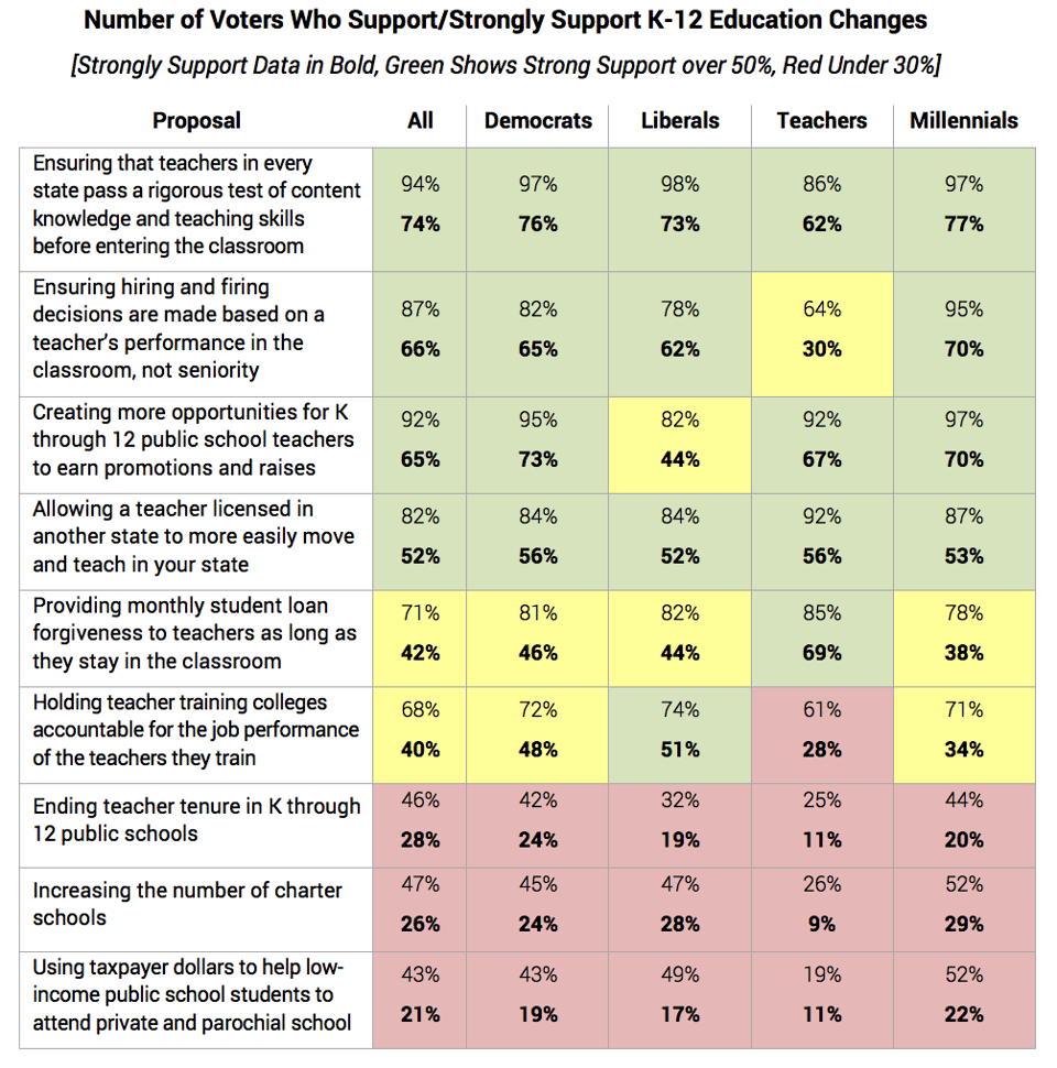 Number_of_Voters_Who_Support_Strongly_Support_K-12_Education_Changes