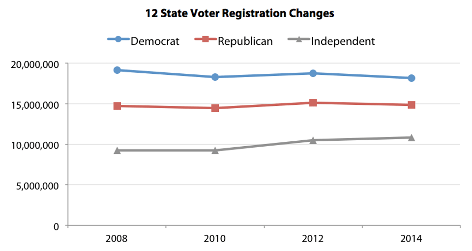 12_State_Voter_Registration_Changes_2