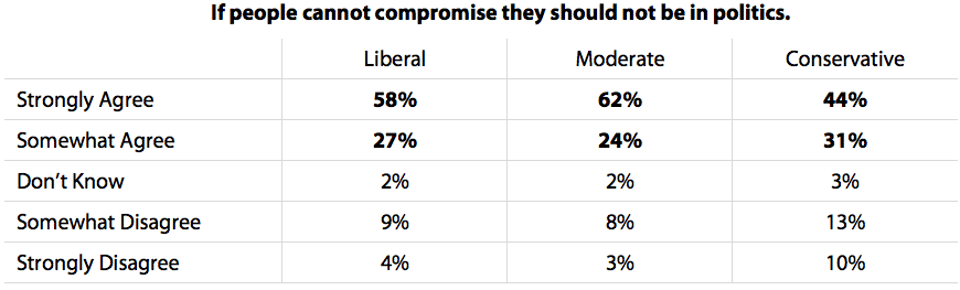 If_people_cannot_compromise_they_should_not_be_in_politics