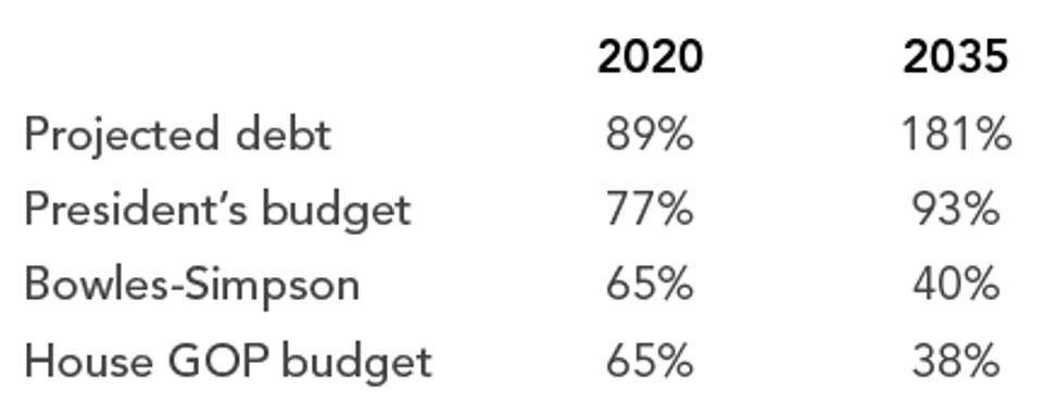 Projected_Debt_and_Targets_(__of_GDP)