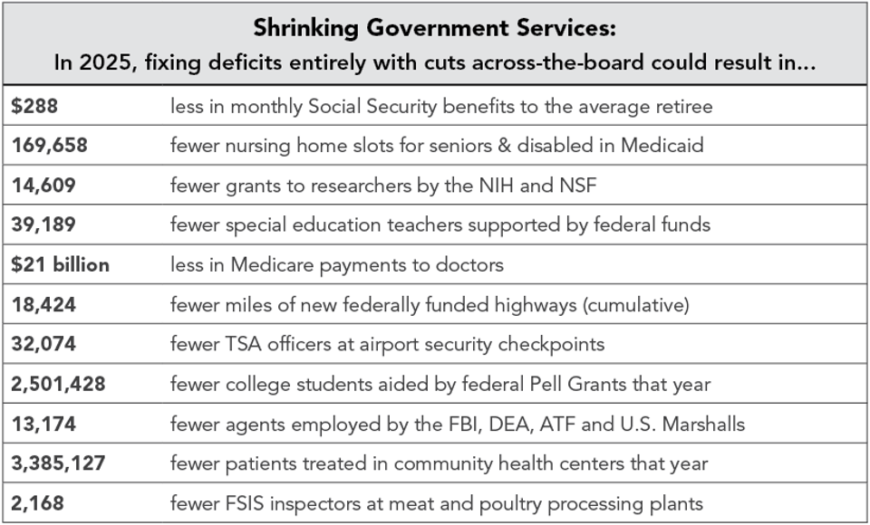 Shrinking_Government_Services
