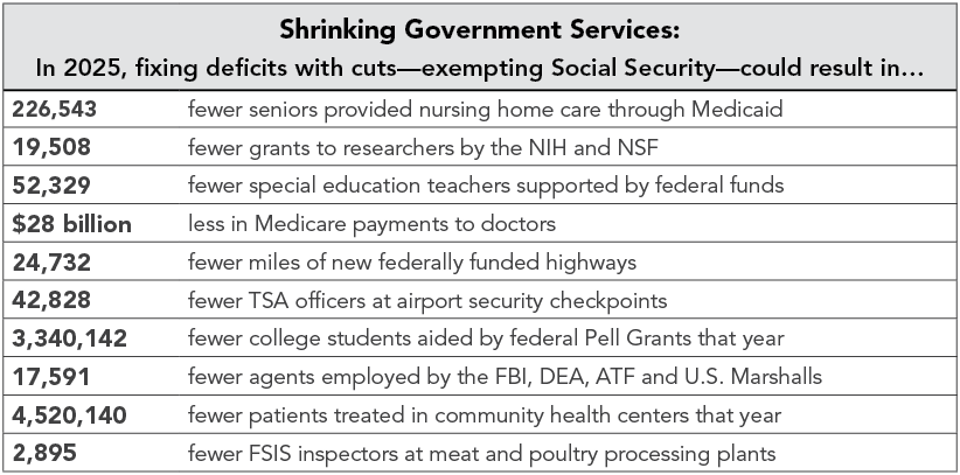 Shrinking_Government_Services_2