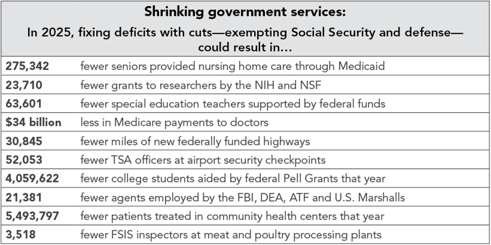 Shrinking_Government_Services_3
