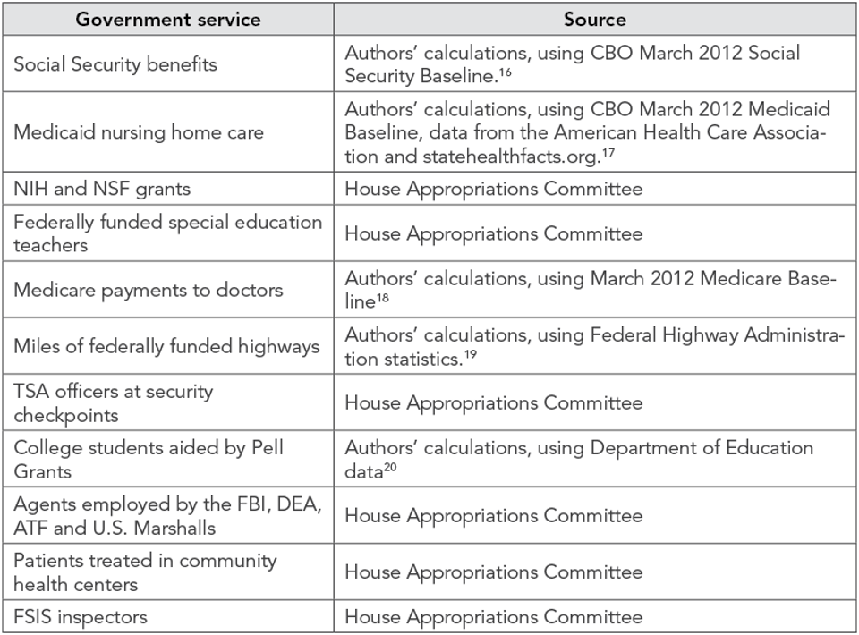 Sources_for_Government_Service_Cut_Projections