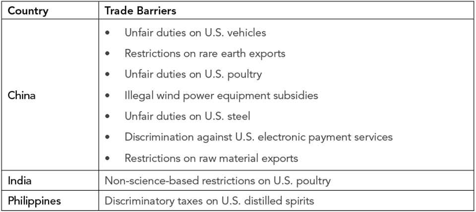 Recent_U.S._WTO_Cases_against_Asia-Pacific_Trade_Barriers