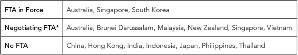 U.S._Free_Trade_Agreements_(FTAs)_with_Major_Asia-Pacific_Economies