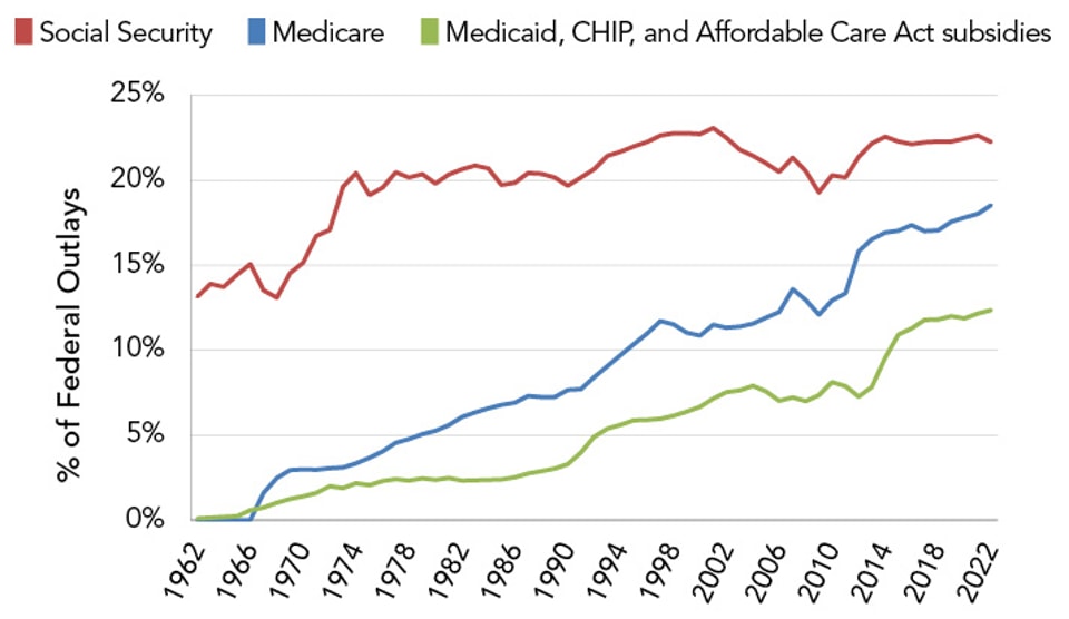 Mandatory_Spending