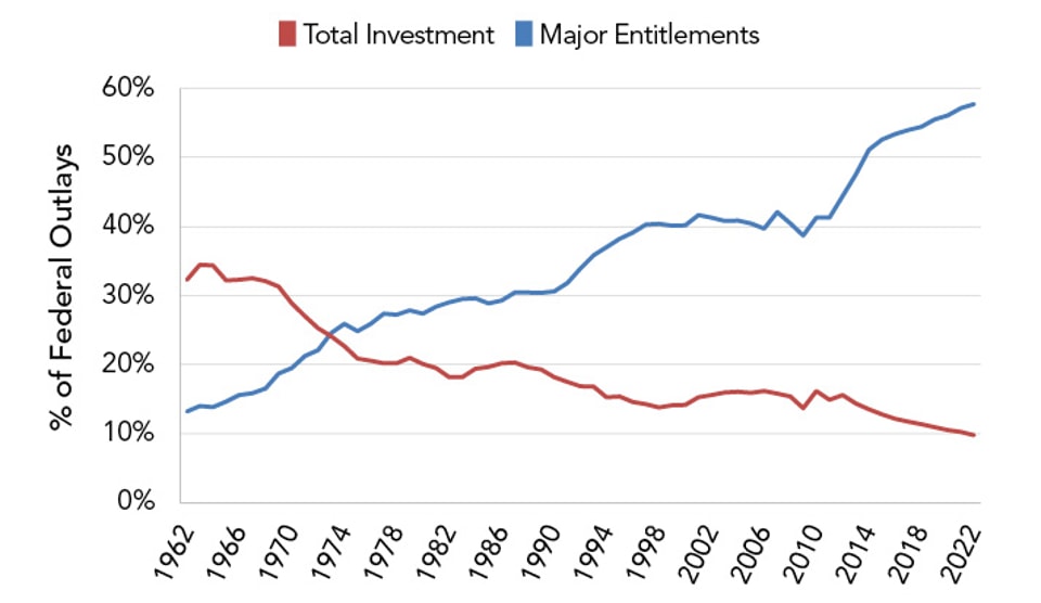 Investments_and_Entitlements
