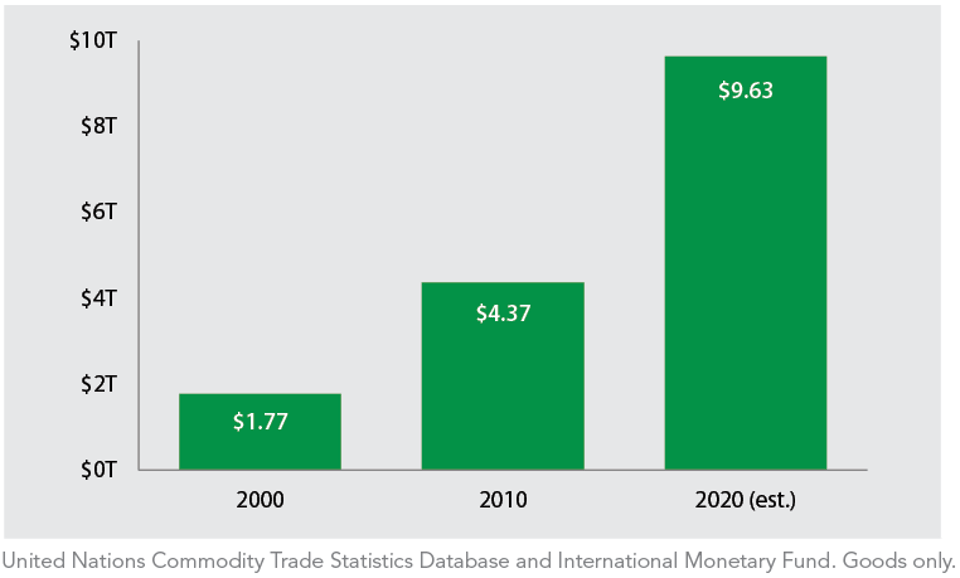 Total_Goods_Imports_by_12_Leading_Asia-Pacific_Economies