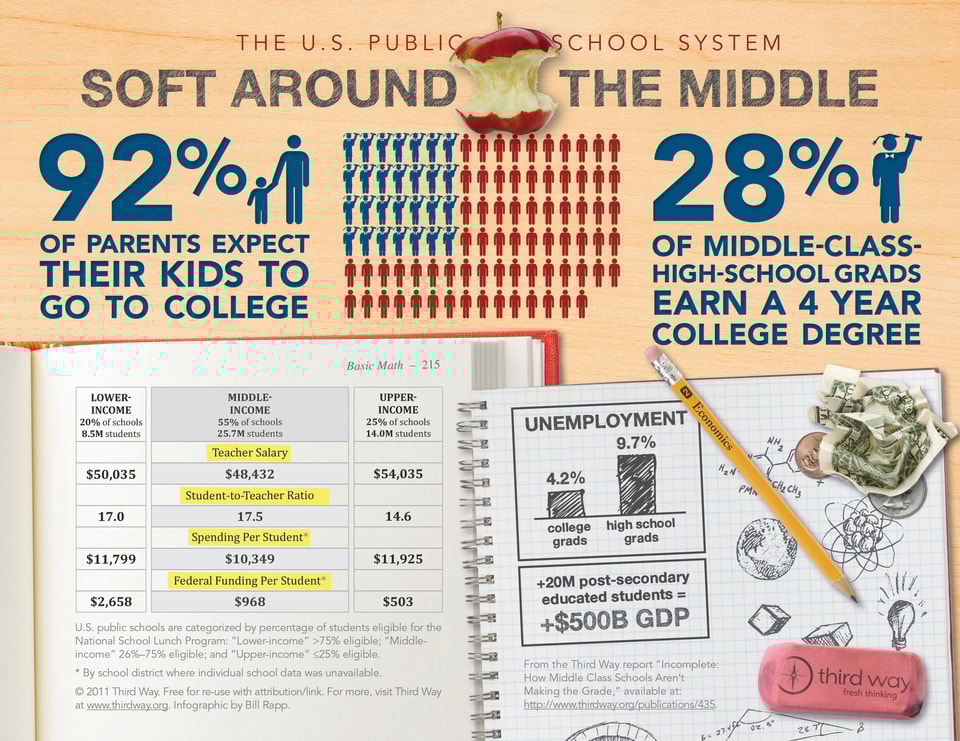 Third_Way_Infographic_-_Soft_Around_the_Middle