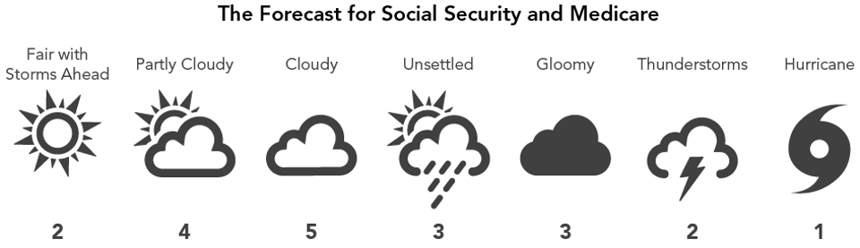 The_Forecast_for_Social_Security_and_Medicare