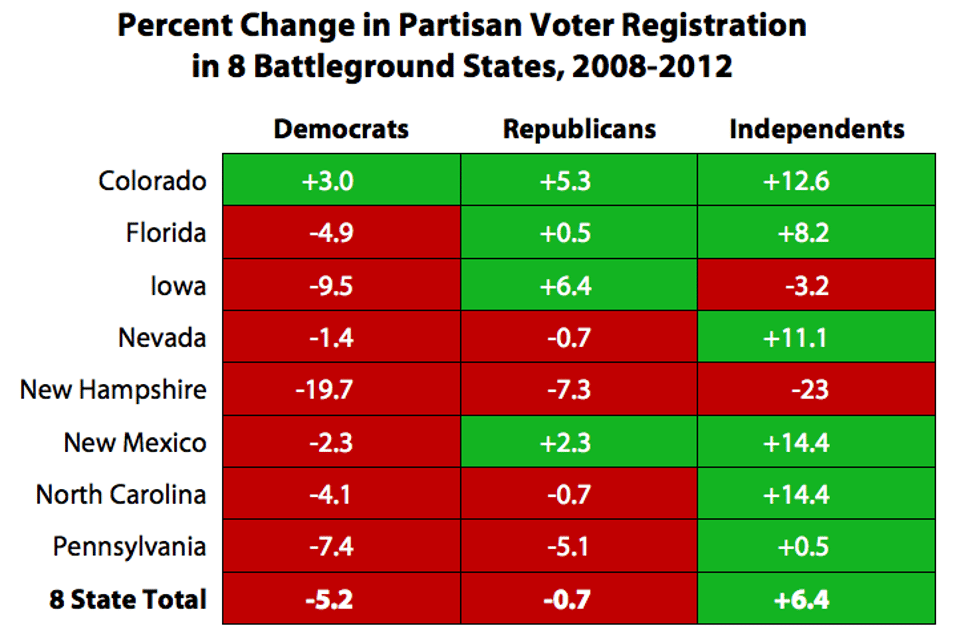 Percent_Change_in_Partisan_Voter_Registration-_2008-2012