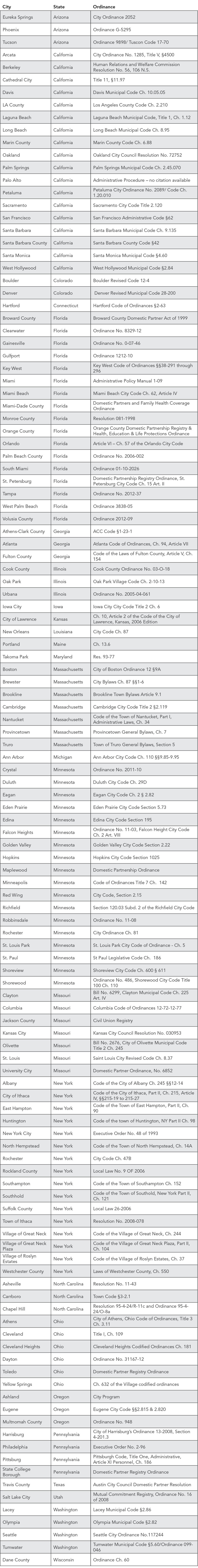 Cities_and_Counties_with_Relationship_Recognition_