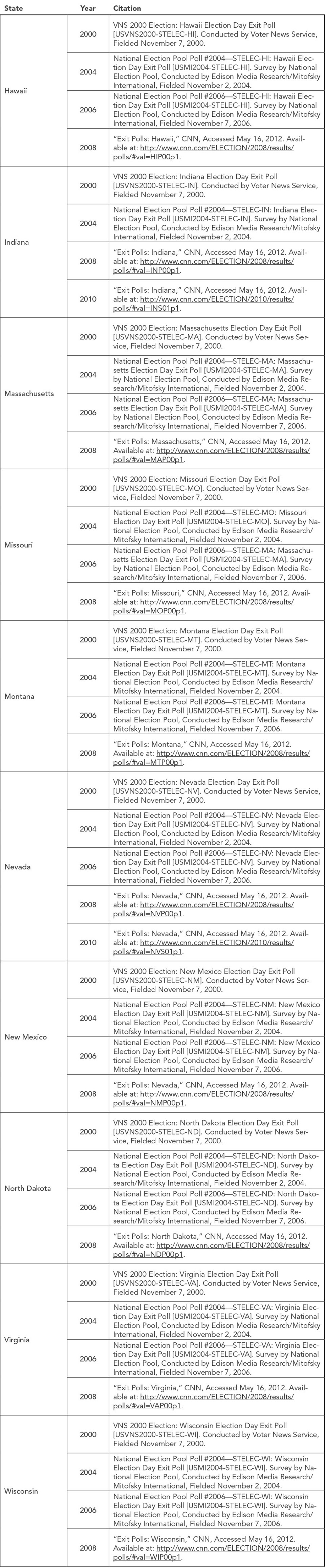 State_Exit_Poll_Data_Sources