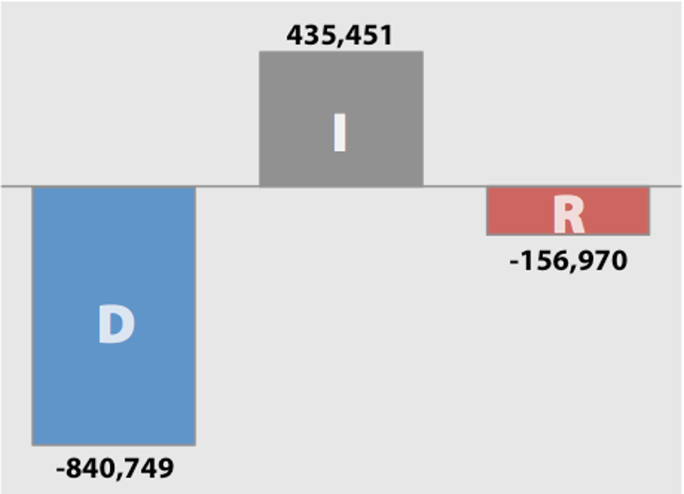 Change_in_Voter_Registration_in_8_Battleground_States_Since_2008