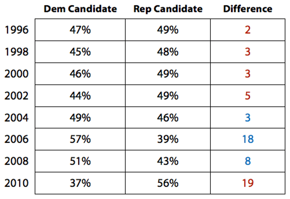 Independent_Voting__National_House_Ballot__Exit_Polls