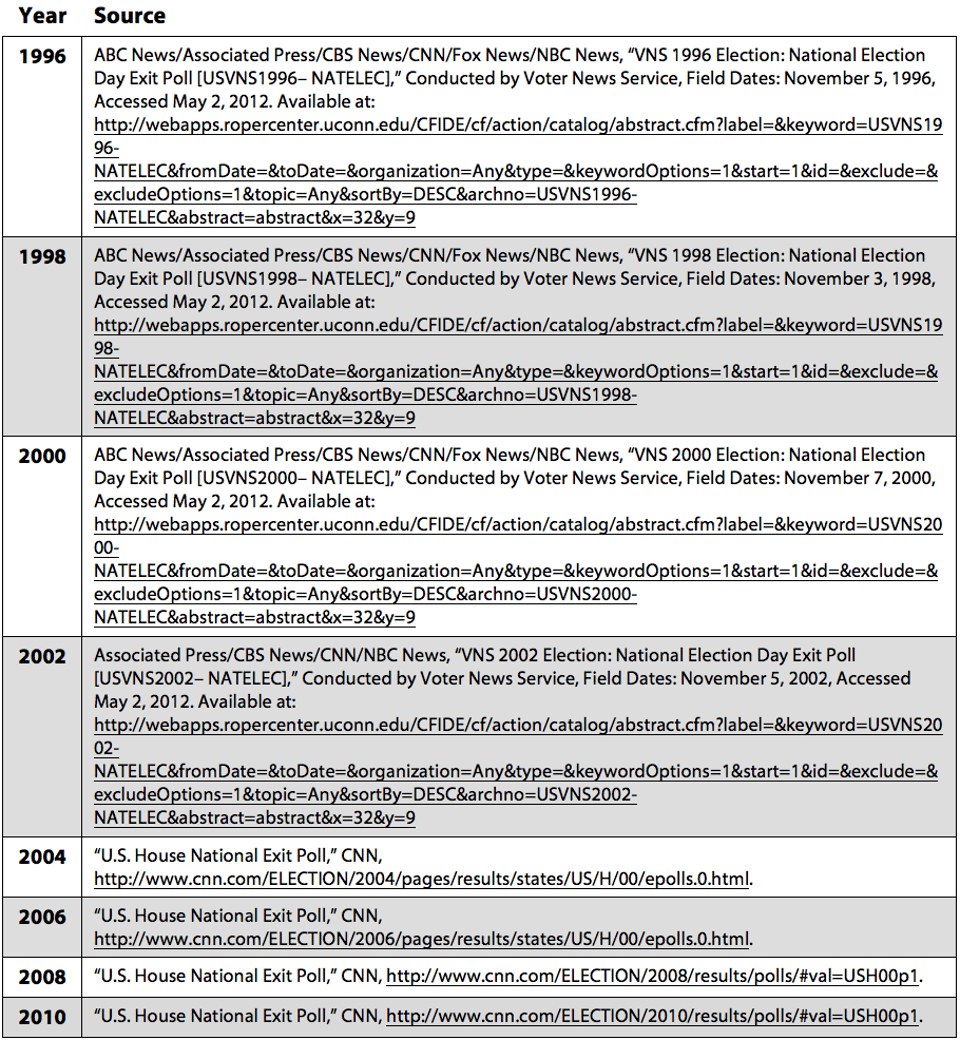 Exit_Poll_Data_Sources