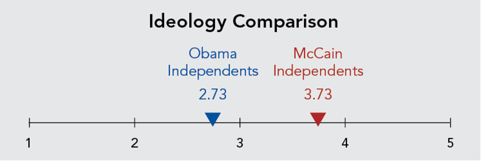 Ideology_Comparison