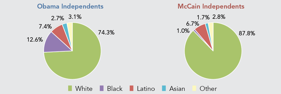 Obama_v_McCain_Race