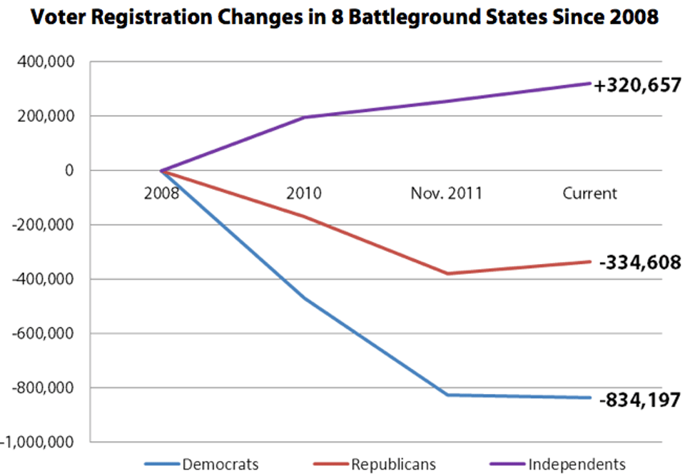 Voter_Registration_Changes_in_8_Battleground_States_Since_2008_1_10_12